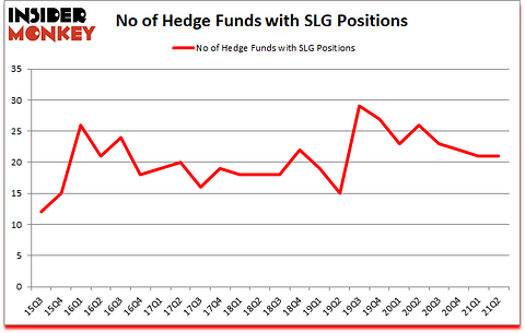 Is SLG A Good Stock To Buy?