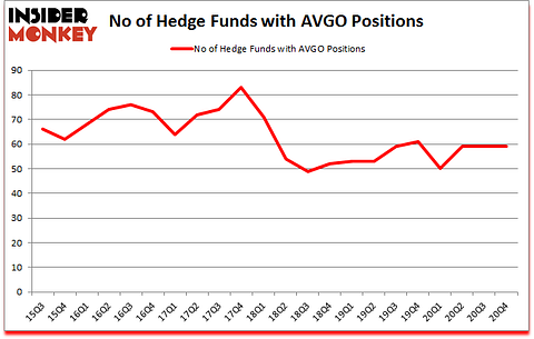Is AVGO A Good Stock To Buy?