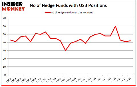 Is USB A Good Stock To Buy?