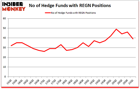 Is REGN A Good Stock To Buy?
