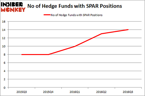 SPAR Chart