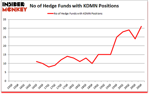 Is KDMN A Good Stock To Buy?