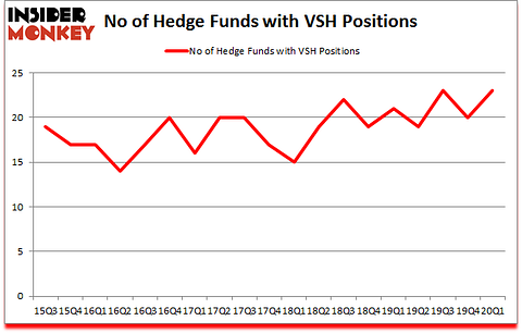 Is VSH A Good Stock To Buy?
