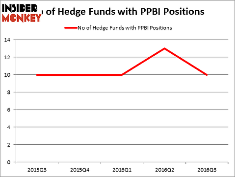 HedgeFundSentimentChart