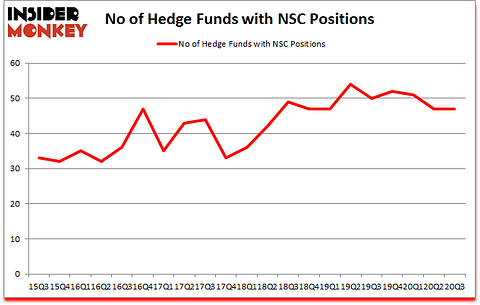 Is NSC A Good Stock To Buy?