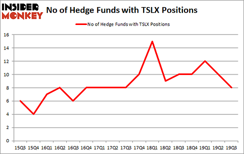 Is TSLX A Good Stock To Buy?