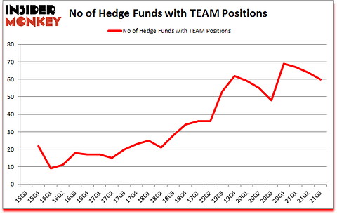 Is TEAM A Good Stock To Buy?