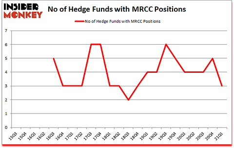 Is ,MRCC A Good Stock To Buy?