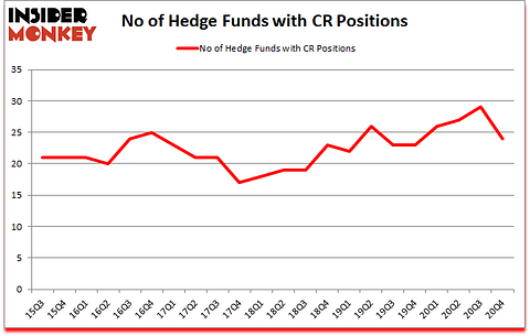Is CR A Good Stock To Buy?