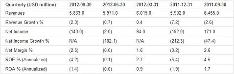 Earnings Analysis: Alcoa Inc. (NYSE:AA)