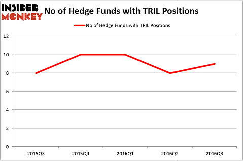 HedgeFund