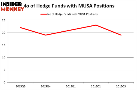 HedgeFundSentimentChart