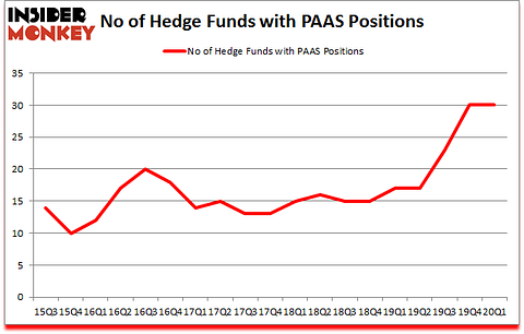 Is PAAS A Good Stock To Buy?