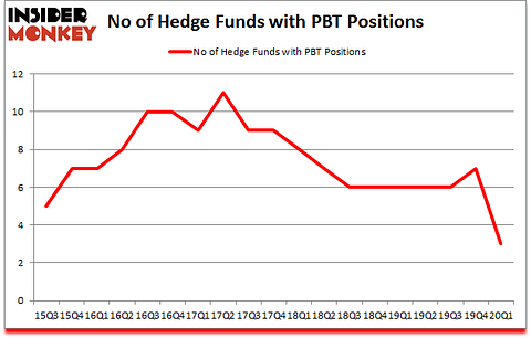 Is PBT A Good Stock To Buy?