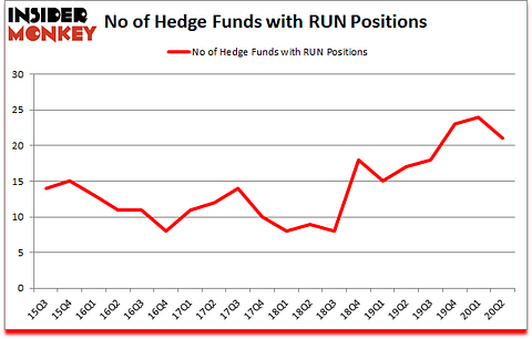 Is RUN A Good Stock To Buy?
