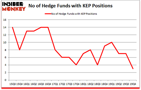 Is KEP A Good Stock To Buy?