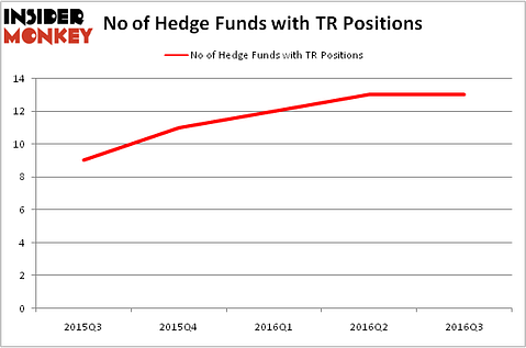 HedgeFundSentimentChart