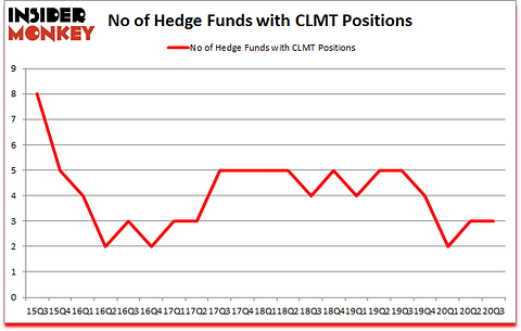 Is CLMT A Good Stock To Buy?