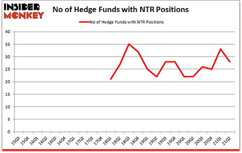 Is NTR A Good Stock To Buy?