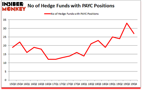 Is PAYC A Good Stock To Buy?