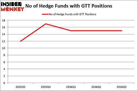 HedgeFundSentimentChart (76)