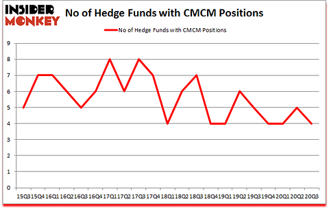 Is CMCM A Good Stock To Buy?