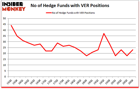 Is VER A Good Stock To Buy?