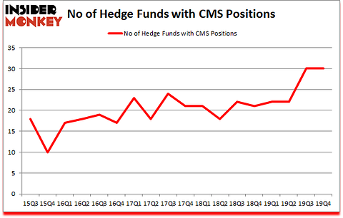 Is CMS A Good Stock To Buy?