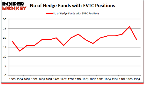 Is EVTC A Good Stock To Buy?