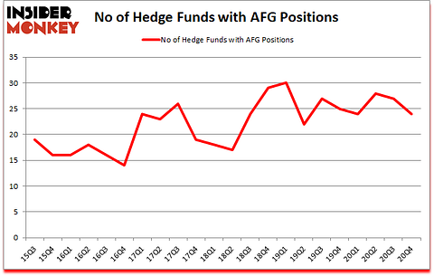 Is AFG A Good Stock To Buy?
