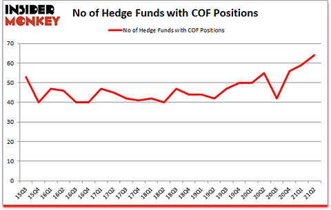 Is COF A Good Stock To Buy?