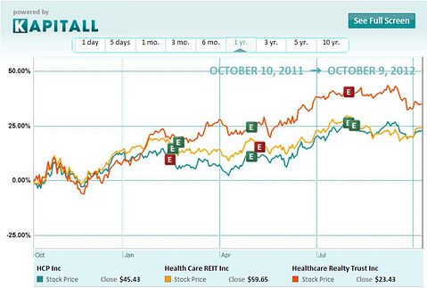 Health Care REIT: A Dividend Story For Your Wallet