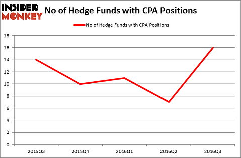 HedgeFundSentimentChart