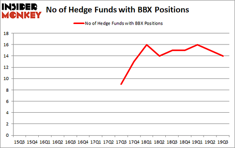 Is BBX A Good Stock To Buy?
