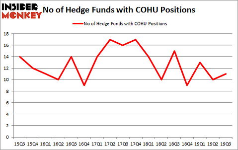 Is COHU A Good Stock To Buy?