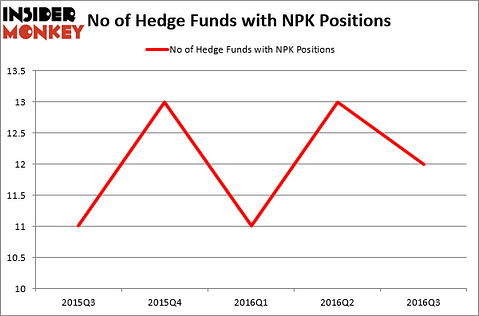 HedgeFundSentimentChart (1)