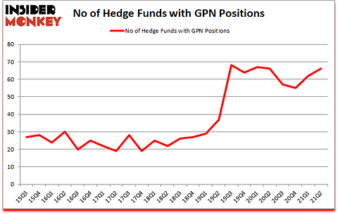 Is GPN A Good Stock To Buy?