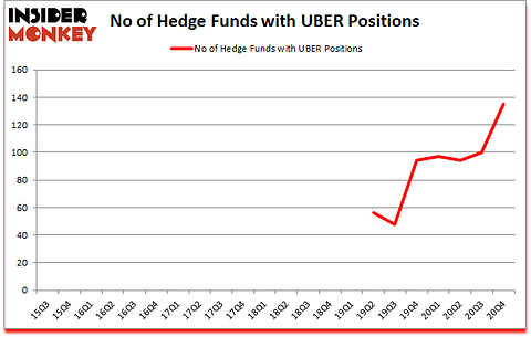 Is UBER A Good Stock To Buy?