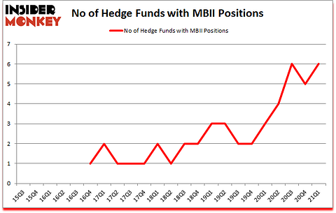 Is MBII A Good Stock To Buy?