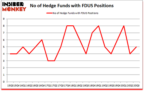 Is FDUS A Good Stock To Buy?