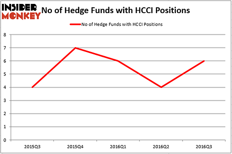 HedgeFund