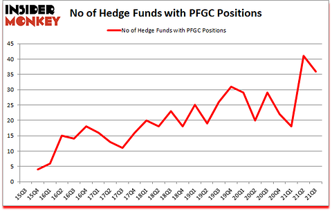 Is PFGC A Good Stock To Buy?
