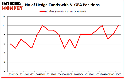 Is VLGEA A Good Stock To Buy?
