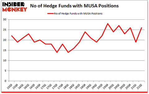 Is MUSA A Good Stock To Buy?