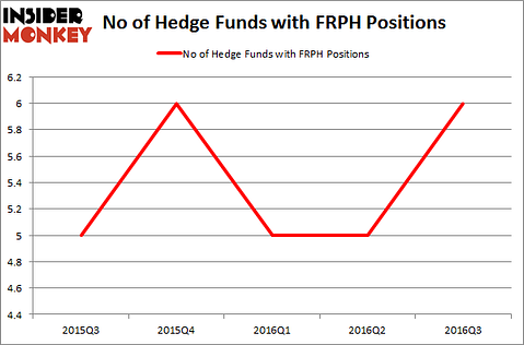 FRPH Chart
