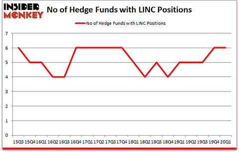 Is LINC A Good Stock To Buy?