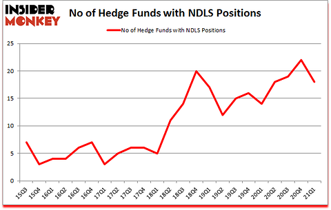 Is NDLS A Good Stock To Buy?