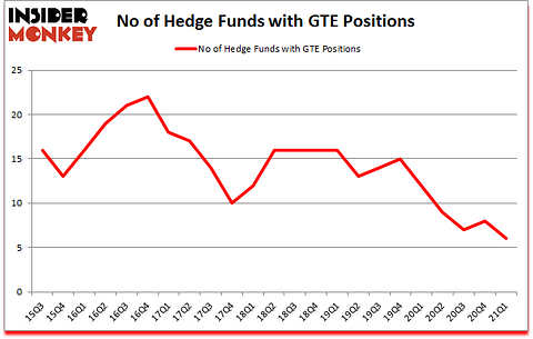 Is GTE A Good Stock To Buy?