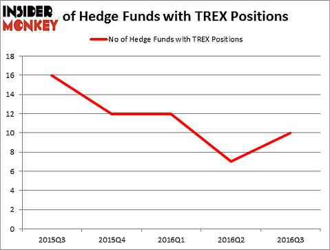 HedgeFundSentimentChart