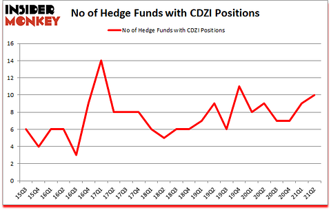 Is CDZI A Good Stock To Buy?